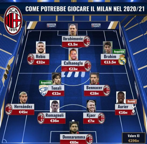 CM：米兰和尤文都在关注法国U21国门雷斯特（法国U21国门雷斯特成米兰、尤文考察目标）